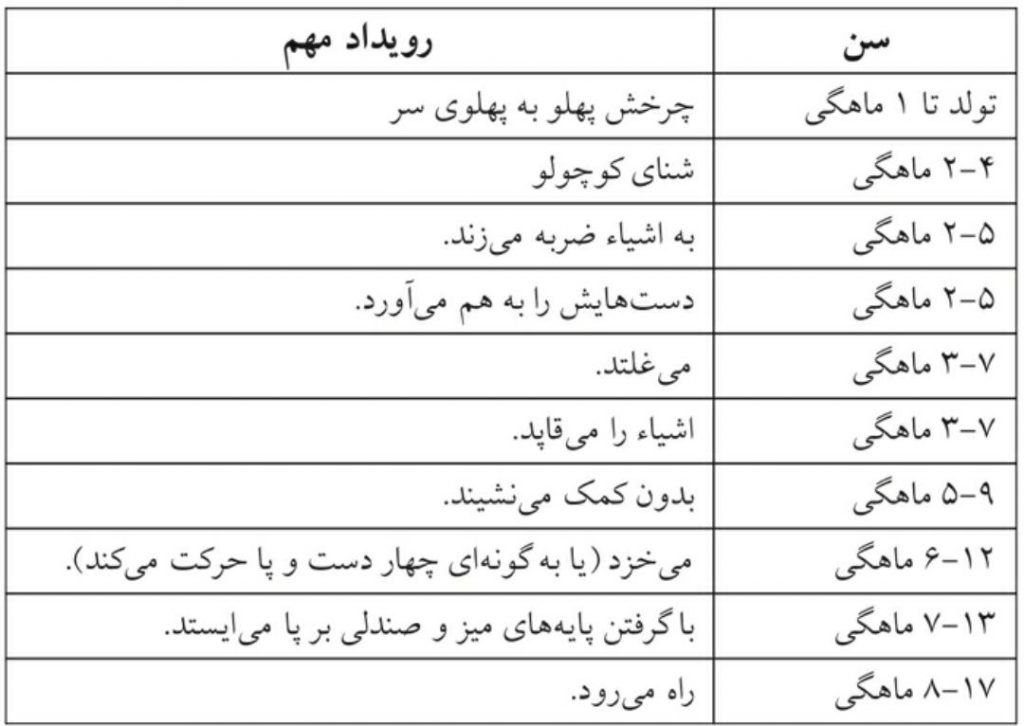 علائم کودک سالم